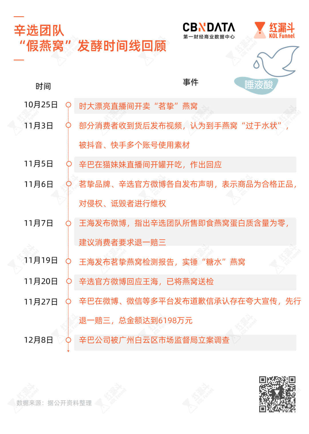 网红辛巴八卦最新事件-_辛巴团队打假燕窝调查_辛巴假燕窝事件