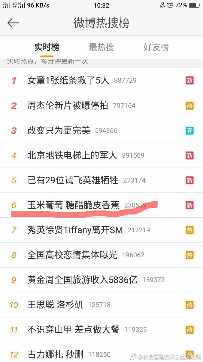 泡椒火龙果青椒猫耳朵_重庆大学城市科技学院食堂黑暗料理_重庆黑暗料理网红餐厅叫什么啊,
